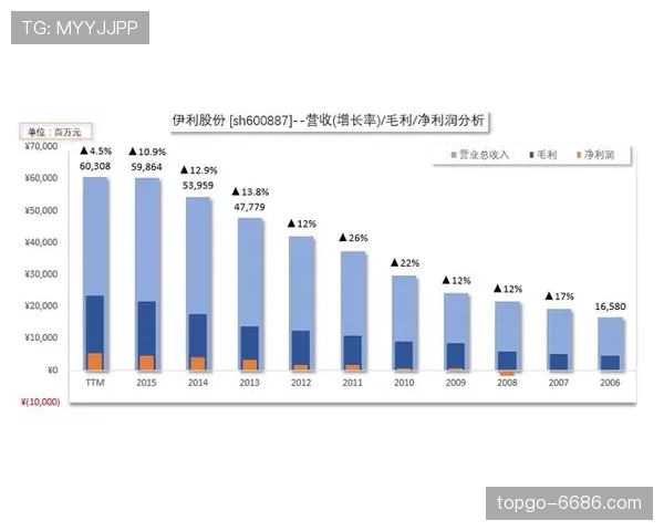 阿诺德与特林卡尔在边后卫推进中出现分散趋势 阿诺德与特林卡尔在边后卫推进中出现分散趋势