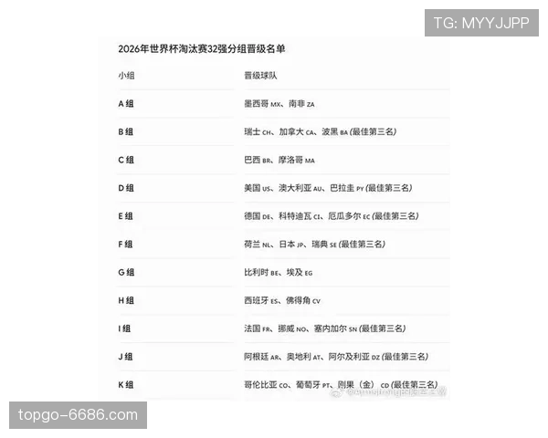 2026世界杯32强名单解析：欧洲、南美、非洲球队竞争激烈