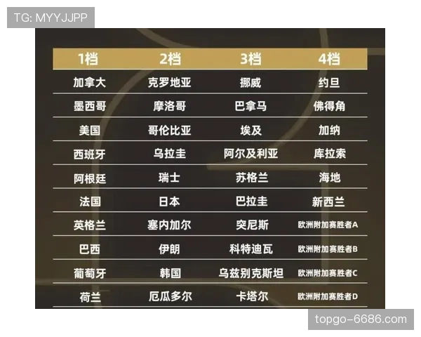 2026世界杯48队赛制变化：为何会出现32强淘汰赛