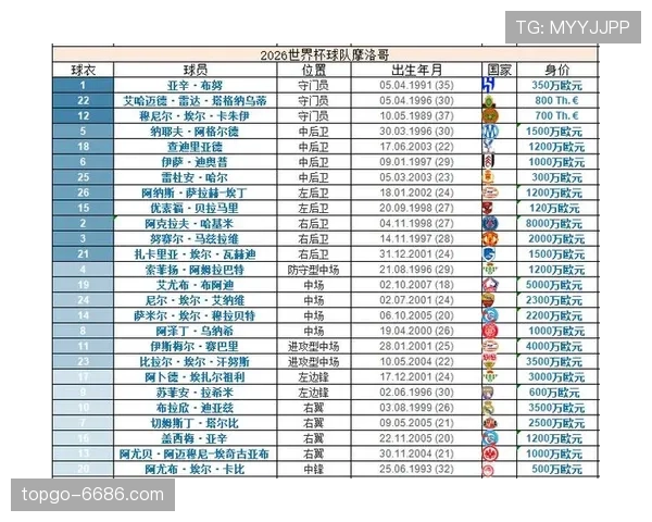 2026世界杯C组末轮结果:巴西胜苏格兰,摩洛哥胜海地