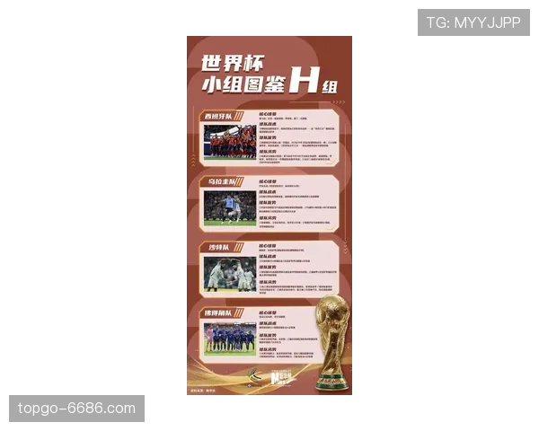 2026世界杯H组净胜球排行:西班牙优势锁定榜首 2026世界杯H组净胜球排行:西班牙优势锁定榜首